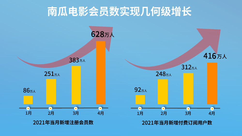  法甲收视率创新高，新媒体直播助力全球圈粉  